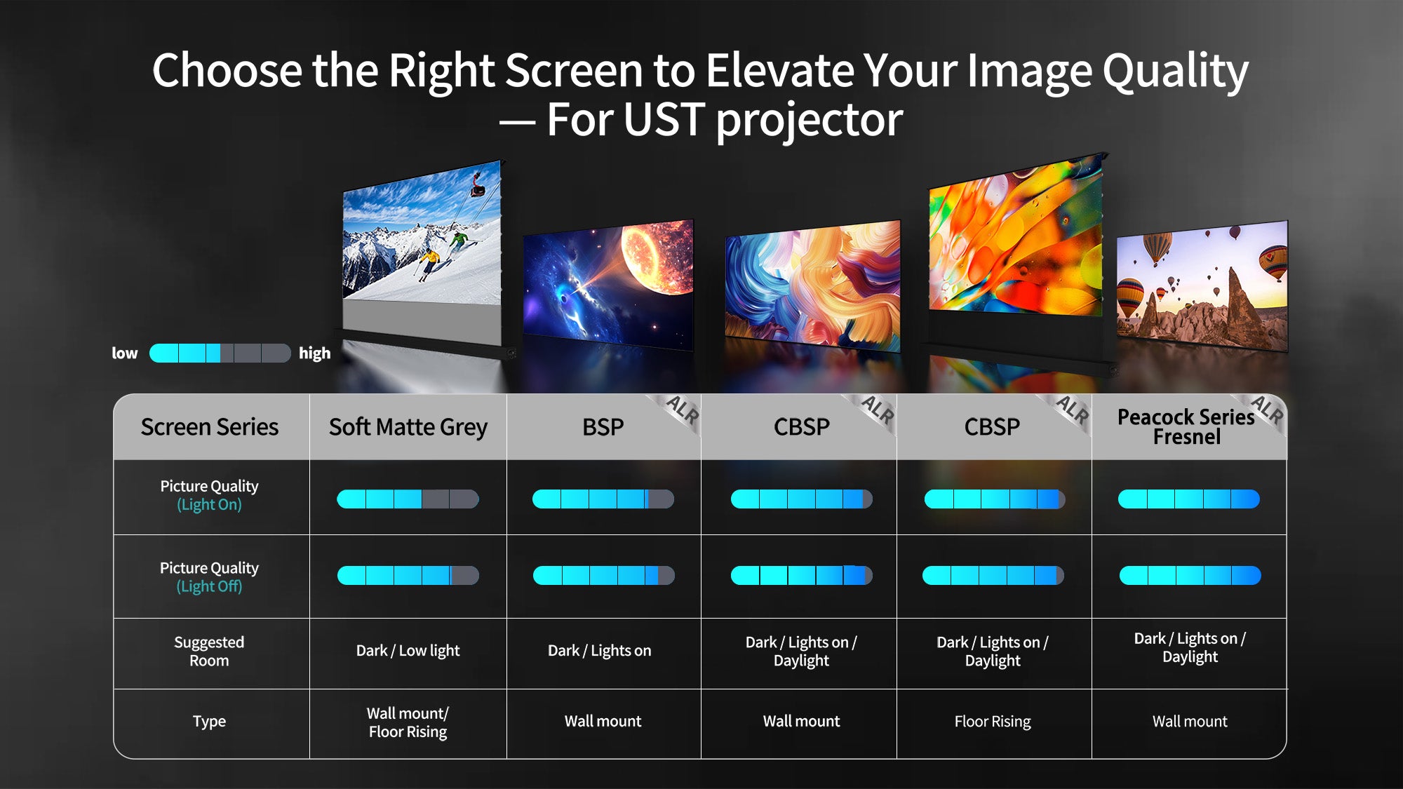 WUPRO Cinema UST Screen Comparison