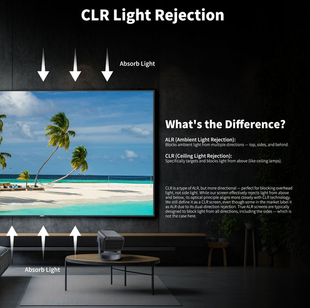 WUPRO Cinema Lenticular ALR CLR Projection Screen with Ultra Contrast and Anti-Laser Speckle Technology