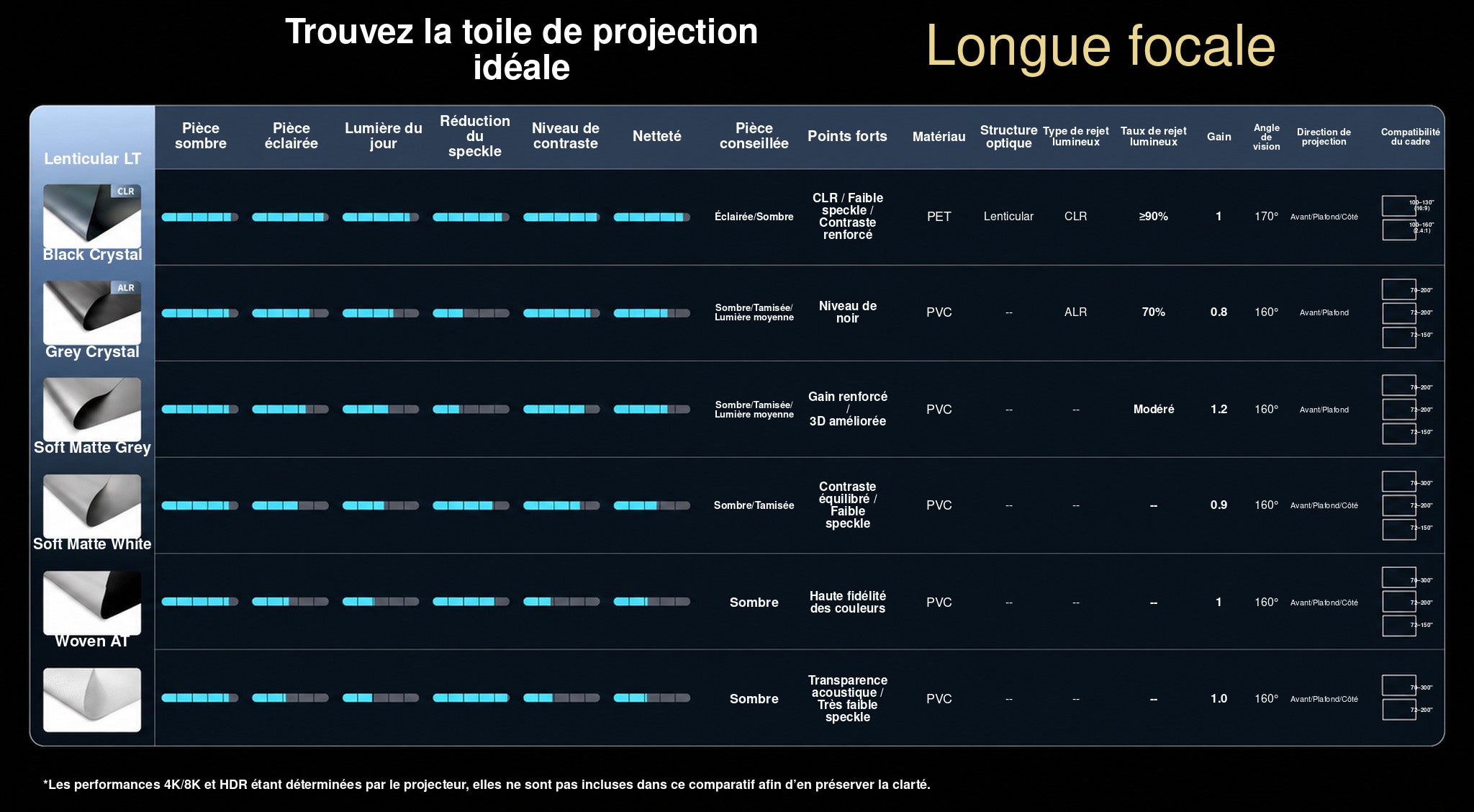 WUPRO Cinema matériaux pour écrans de projection pour vidéoprojecteurs à focale longue