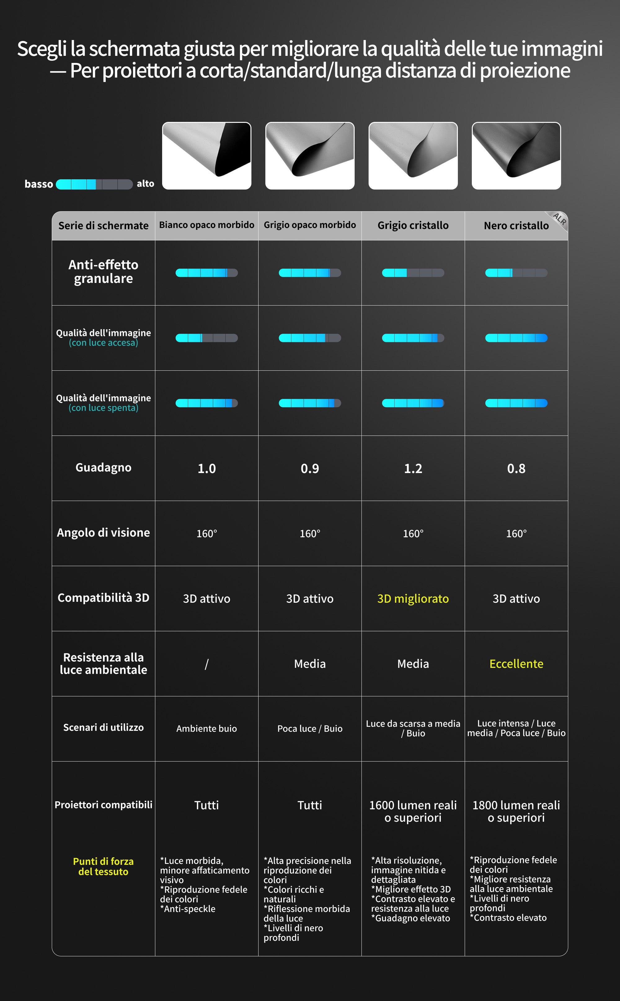 WUPROBUY Tessuto per schermo di proiezione per proiettori standard e long throw