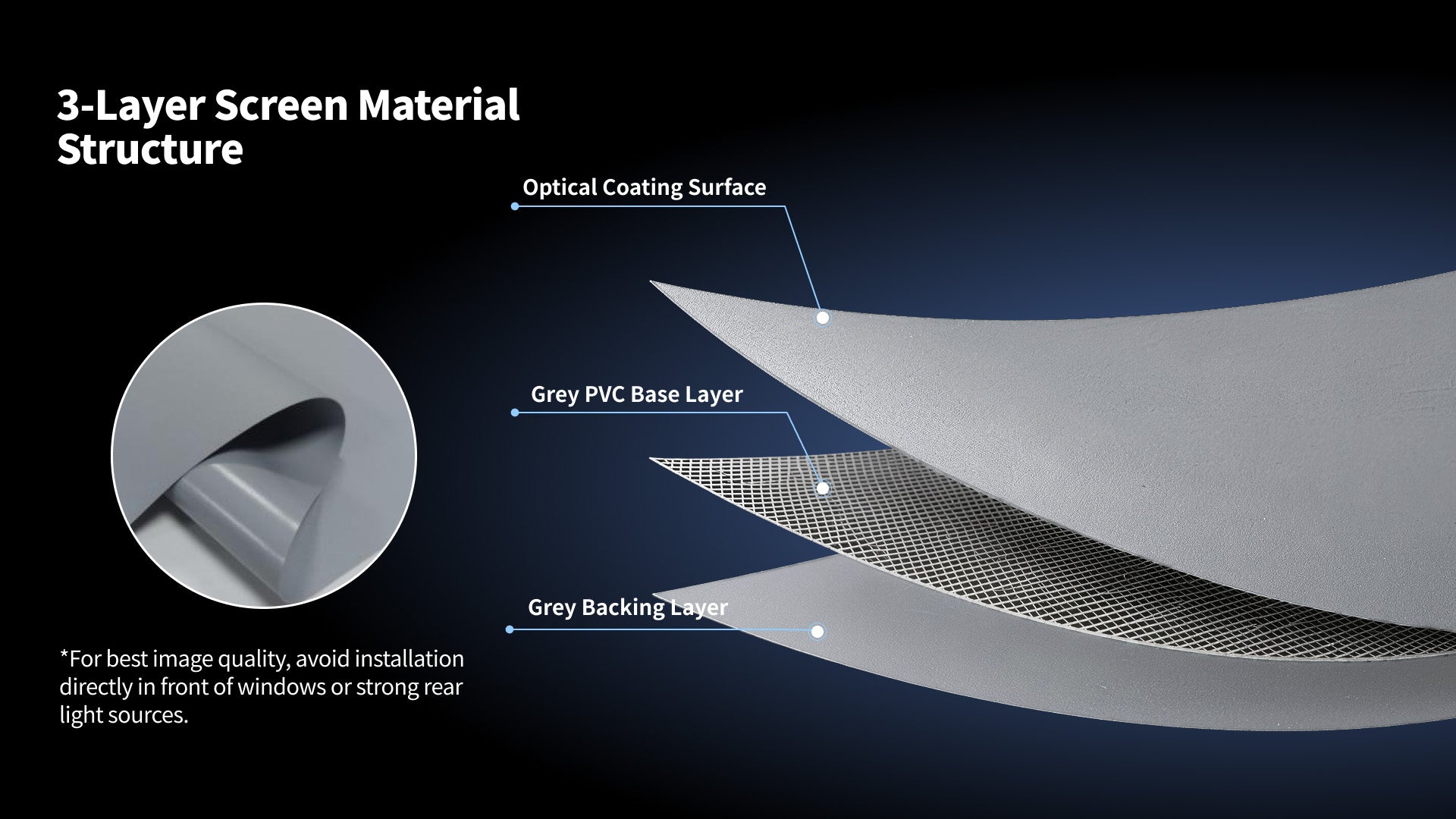 WUPRO Soft Grey Matt 3-Layer Screen Material Structure