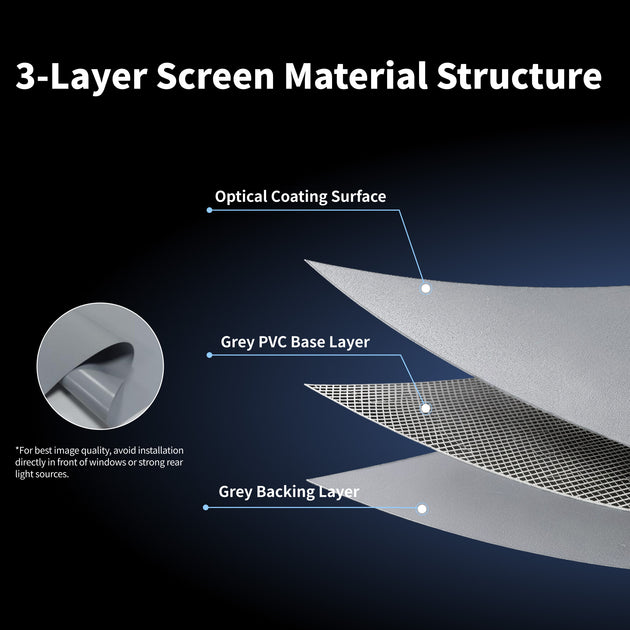 WUPRO Soft Grey Matt 3-Layer Screen Material Structure