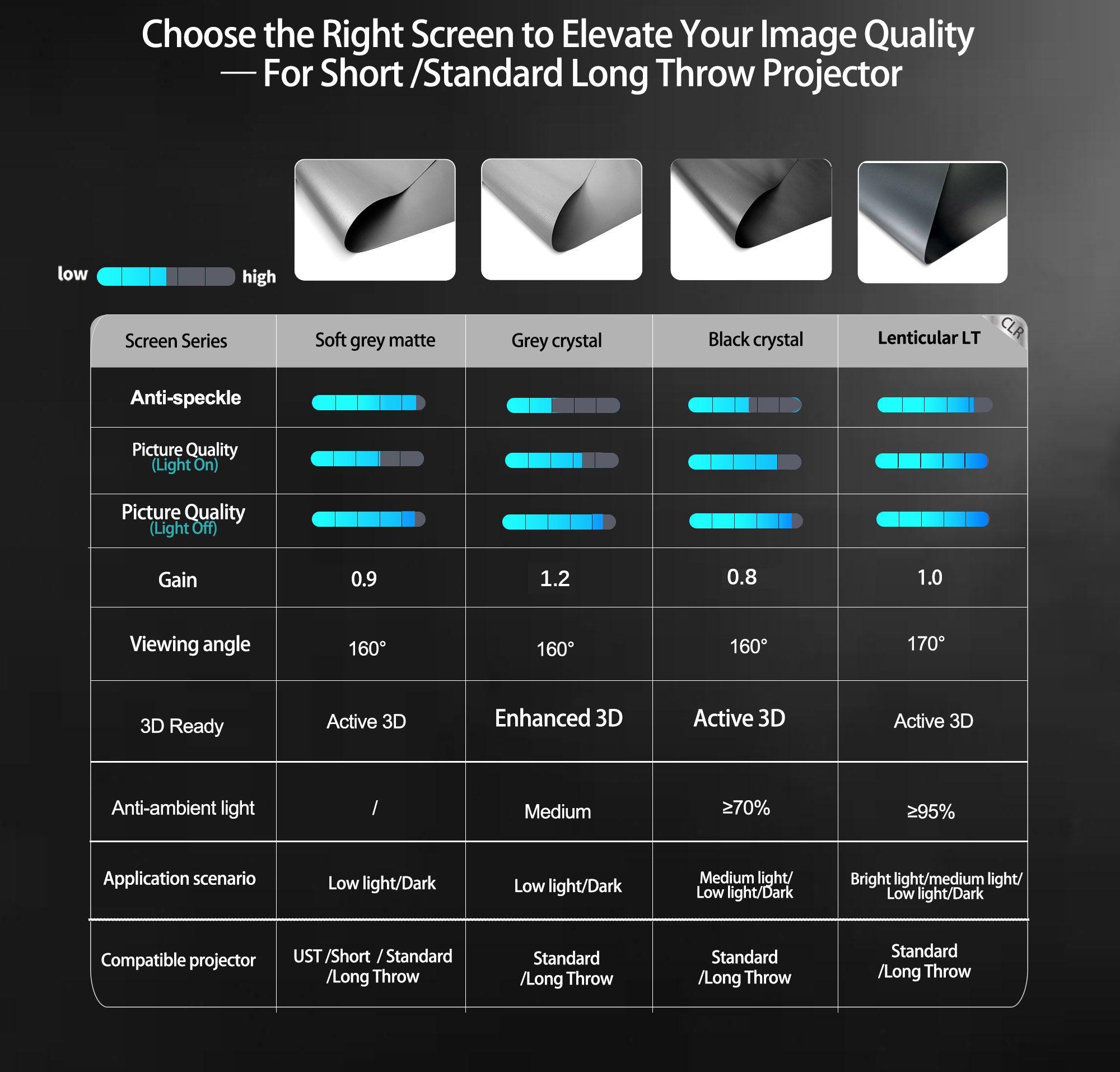  WUPRO buy Ultra Contrast CLR Lenticular Screen compared with other screen materials