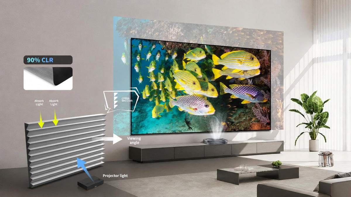 150-inch WUPRO Cinema Gallery Evo Black Grid Lenticular CLR fixed frame UST screen showing the optical structure for 90% ceiling light rejection and strong contrast with the lights on