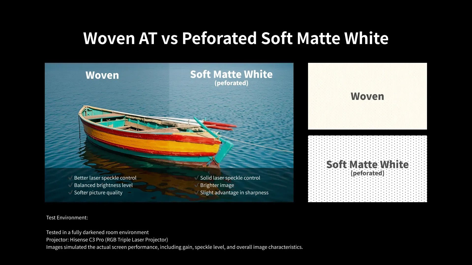 WUPRO Woven AT acoustically transparent projector screen vs perforated Soft Matte White comparison for laser speckle, brightness and image quality