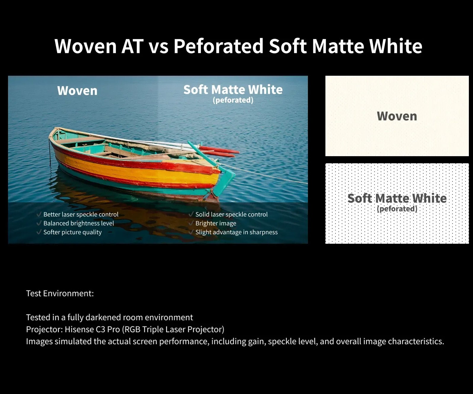 WUPRO Woven AT acoustically transparent projector screen vs perforated Soft Matte White comparison for laser speckle, brightness and image quality