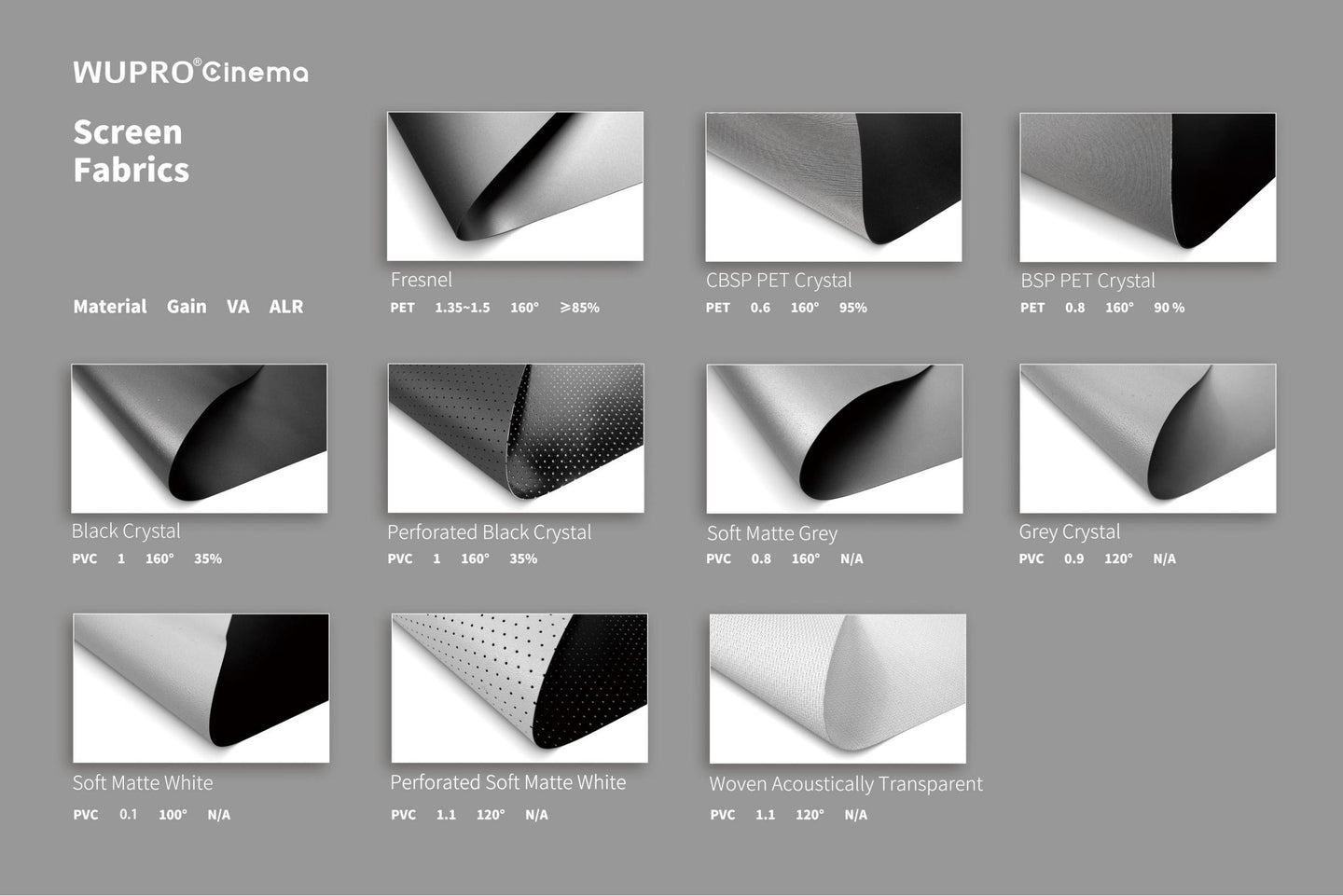 WUPROBUY Specifications for All Projection Screen Fabric Materials