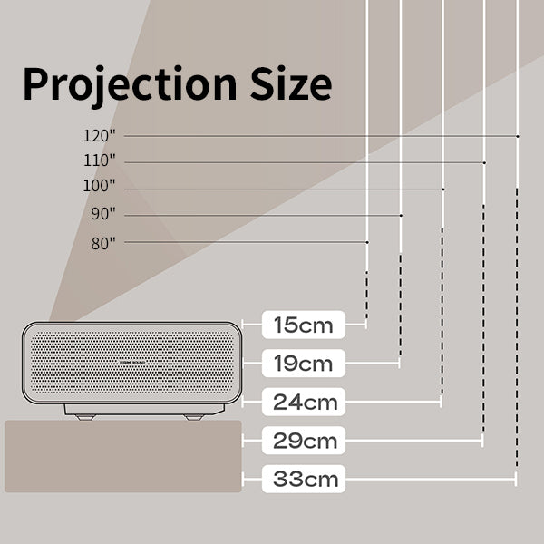 Projection size and wall distance of the Xgimi M1 UST Smart projector