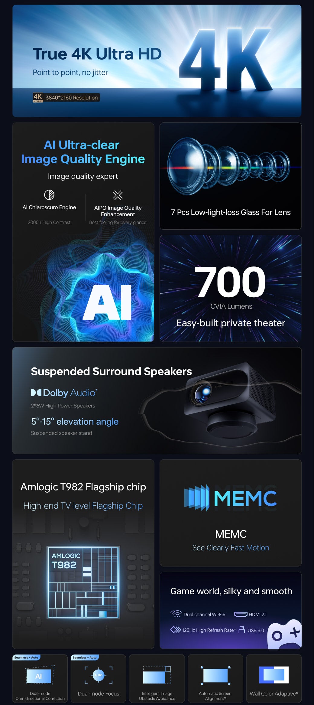 Formovie Xming V1 Ultra True Native 4K Projector highlights