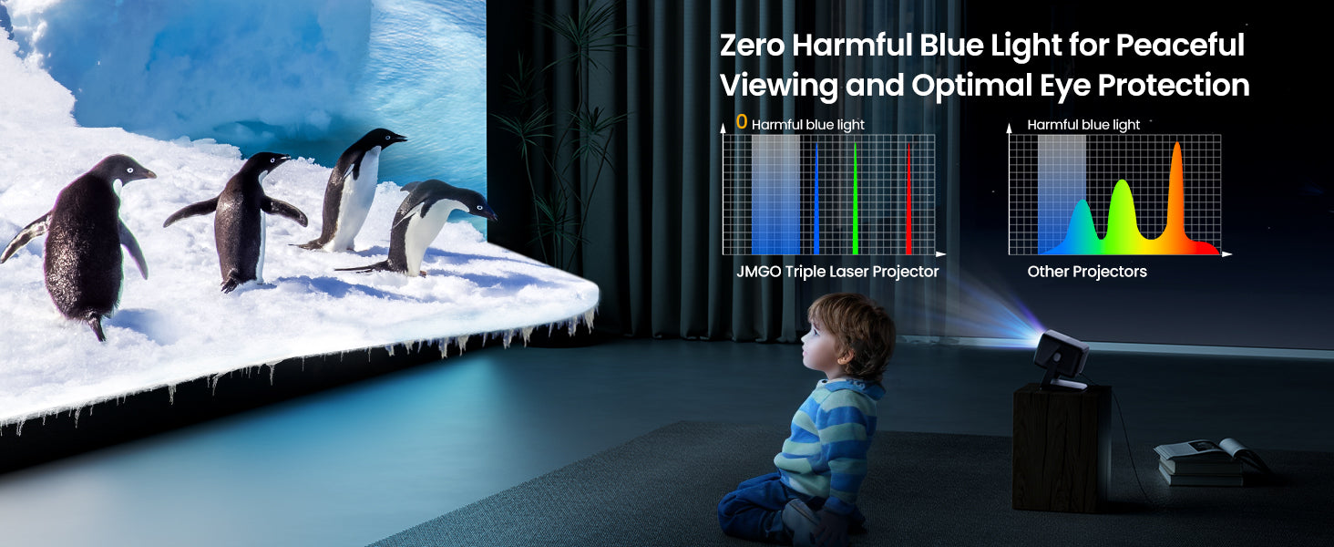 JMGO N1S Ultimate 4K Laser Gimbal Projector has zero harmful blue light and provides optimal eye protection