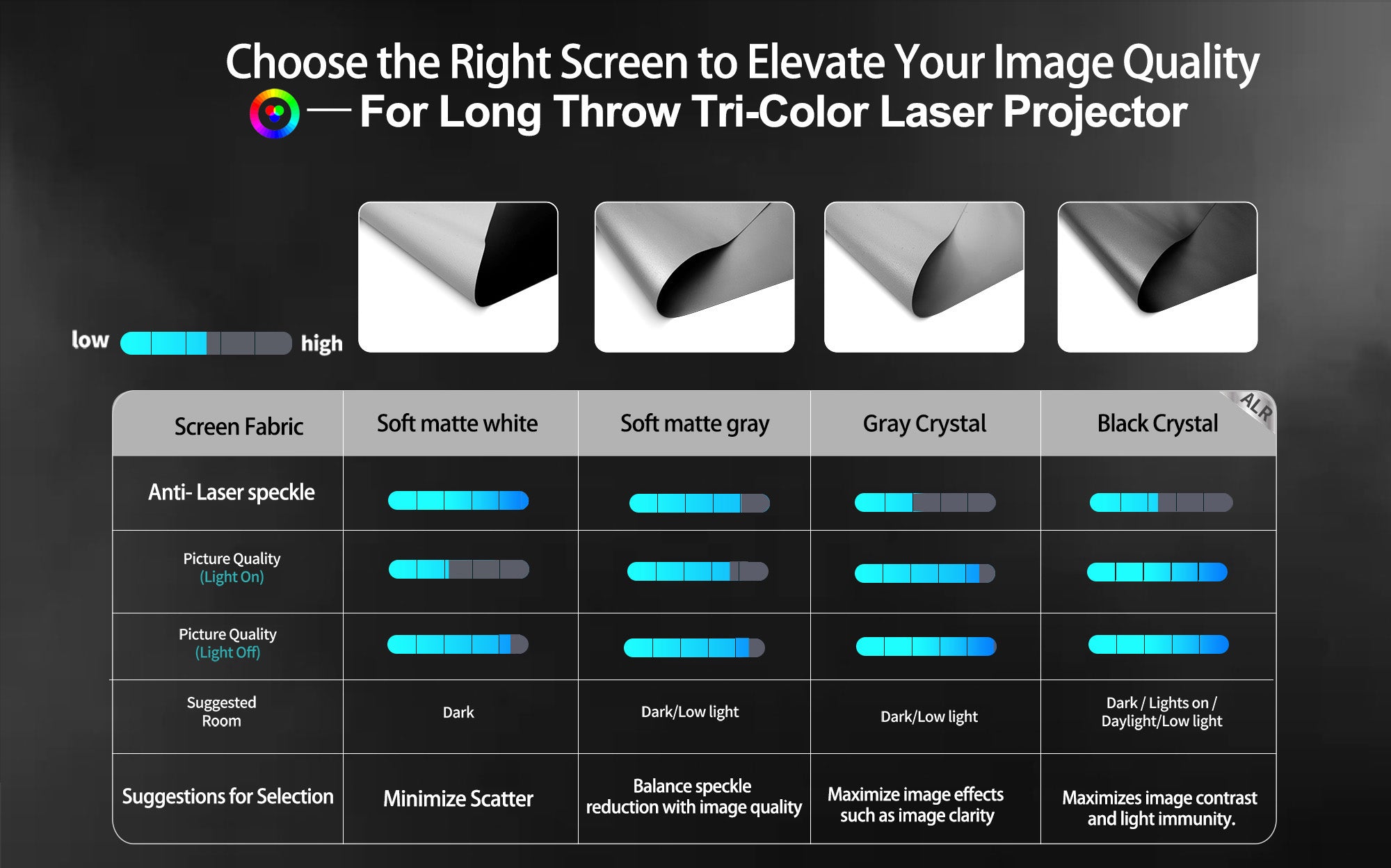 WUPRO BUY long throw projection screen fabric comparison (for telephoto tri-color laser projectors)
