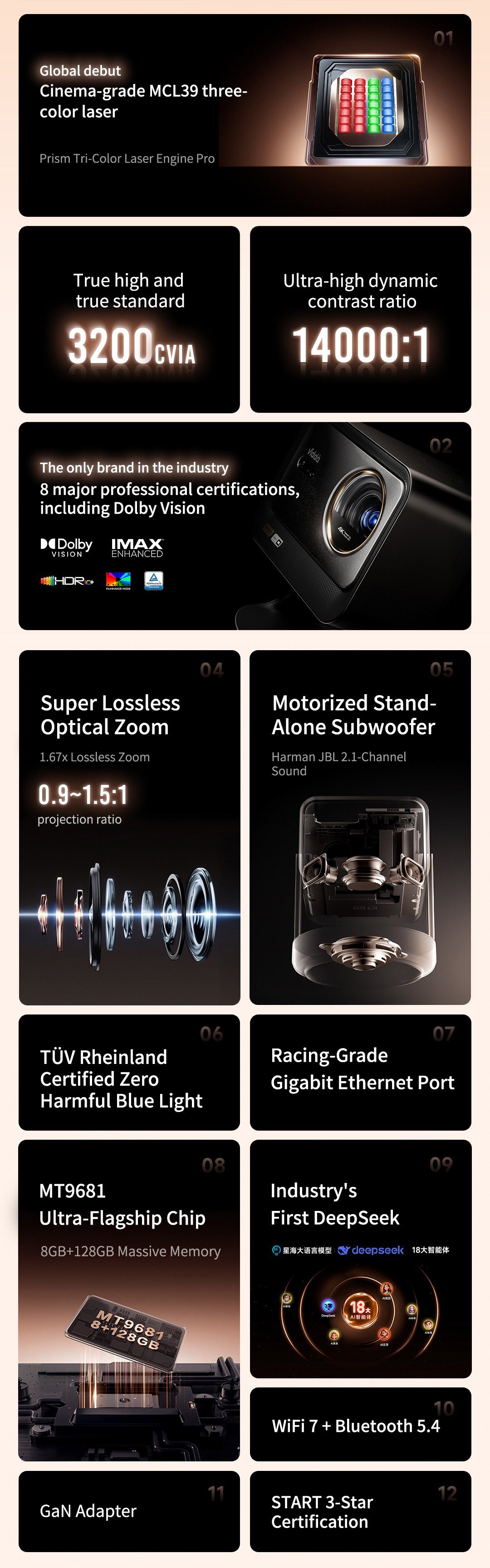 Highlights of the newly released Vidda C3 ultra 4K Laser projector MB