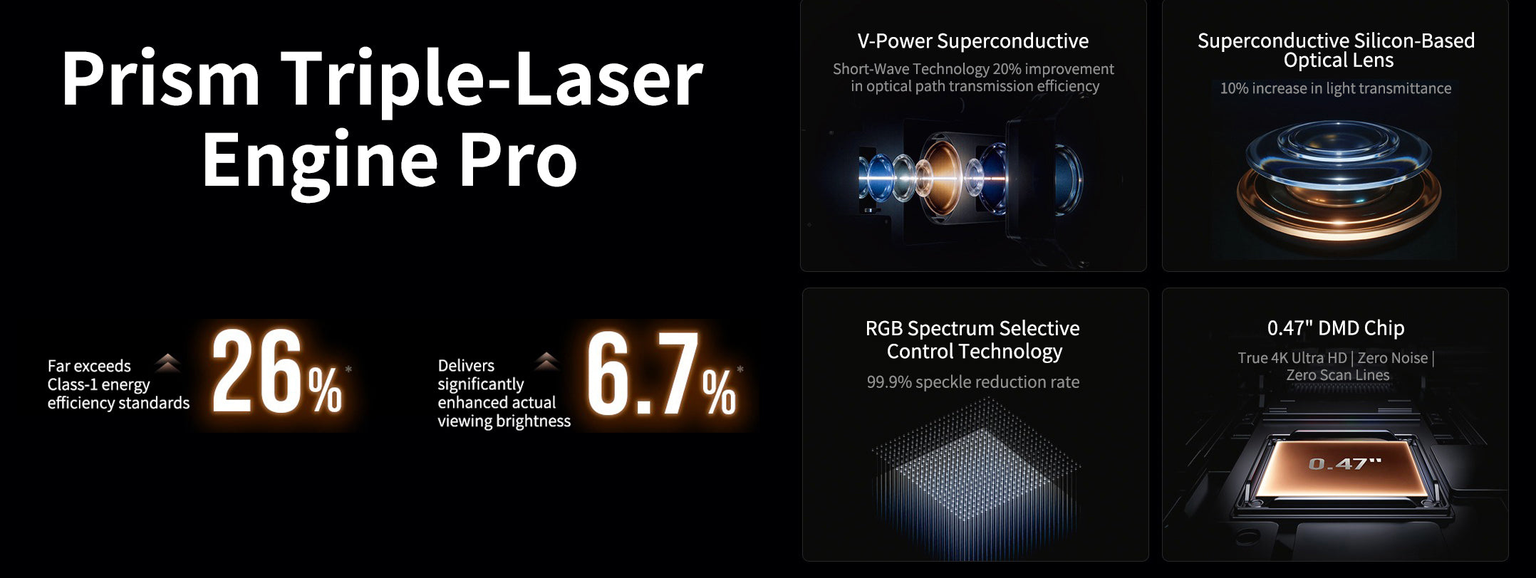 Vidda C3 ultra 4K Laser projector Prism Triple-Laser Engine Pro