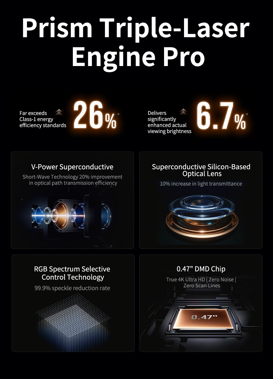 Vidda C3 ultra 4K Laser projector Prism Triple-Laser Engine Pro MB