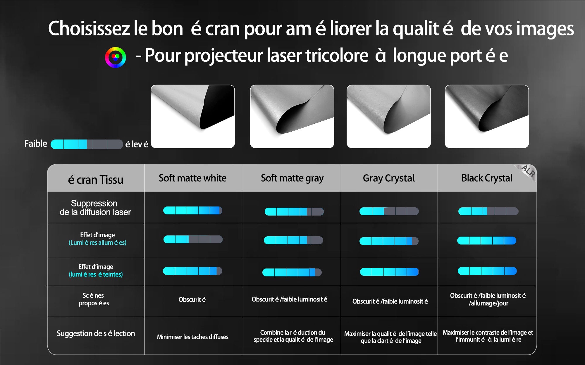 Comparaison de la toile de l'écran de projection téléobjectif WUPRO BUY (pour les projecteurs laser tricolores téléobjectifs)
