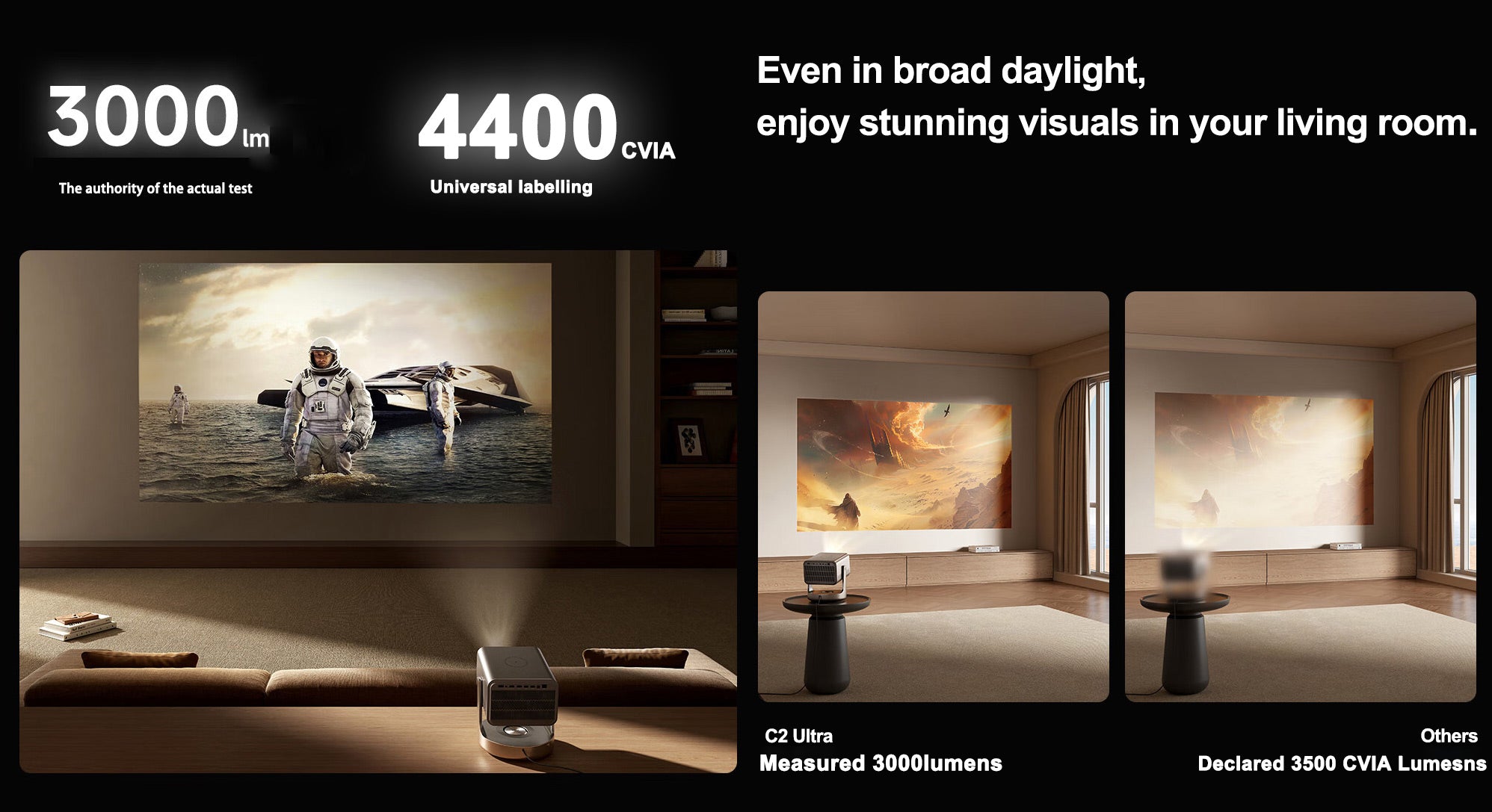 Hisense Vidda C2 Ultra The authority of the actual test 3000 lumens