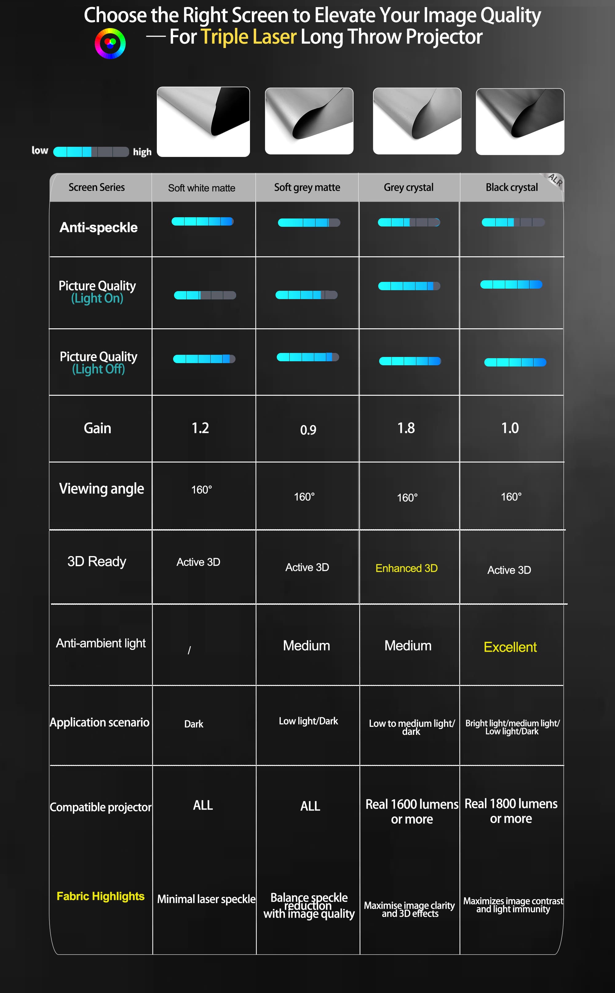 WUPRO Buy Image comparison of four different screen materials for standard/long throw projectors