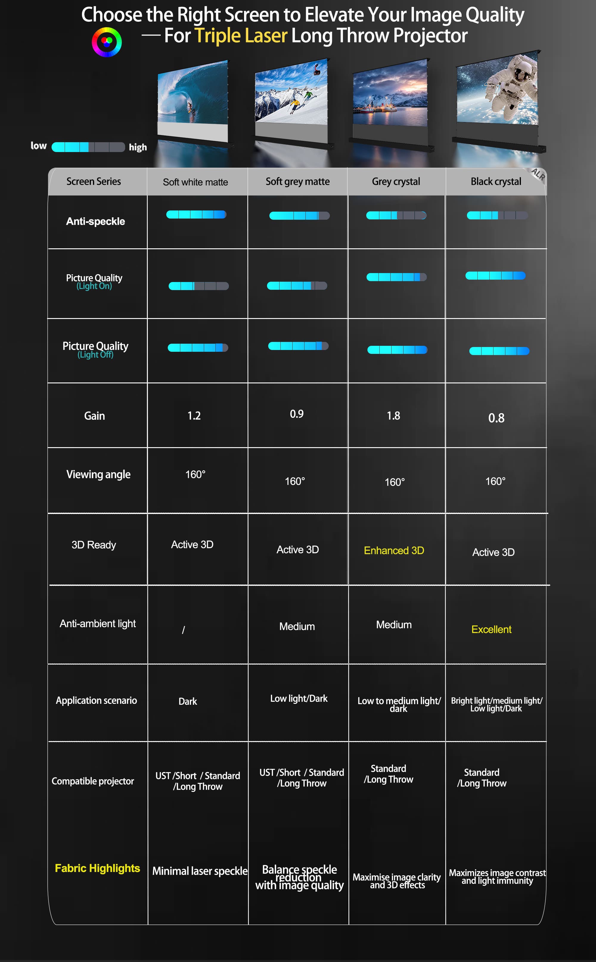 WUPRO Cinema Comparison of four types of long-focus motorized floor-rising screens for three-color laser projectors