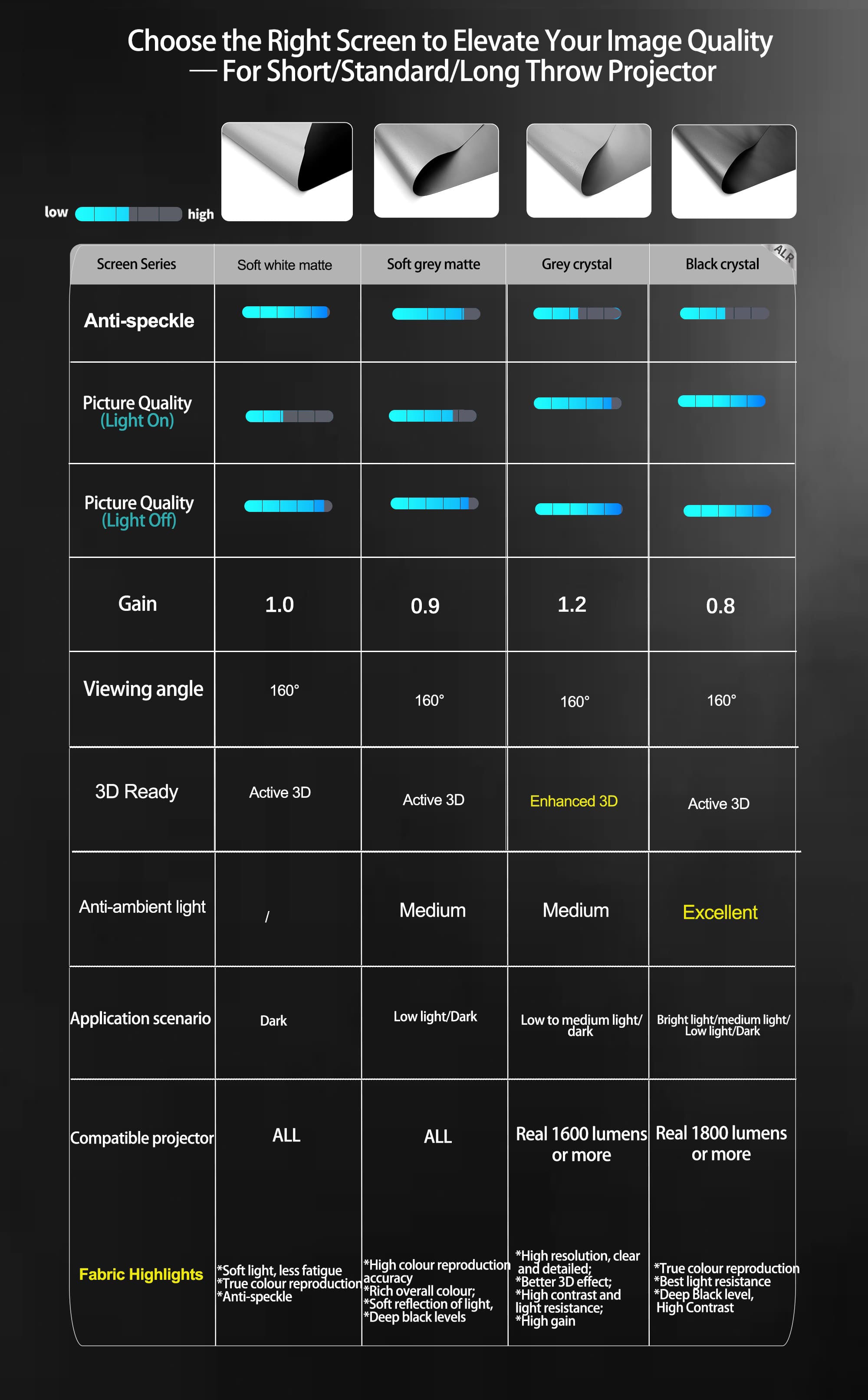 WUPRO Projection Screen Material Specifications Comparison
