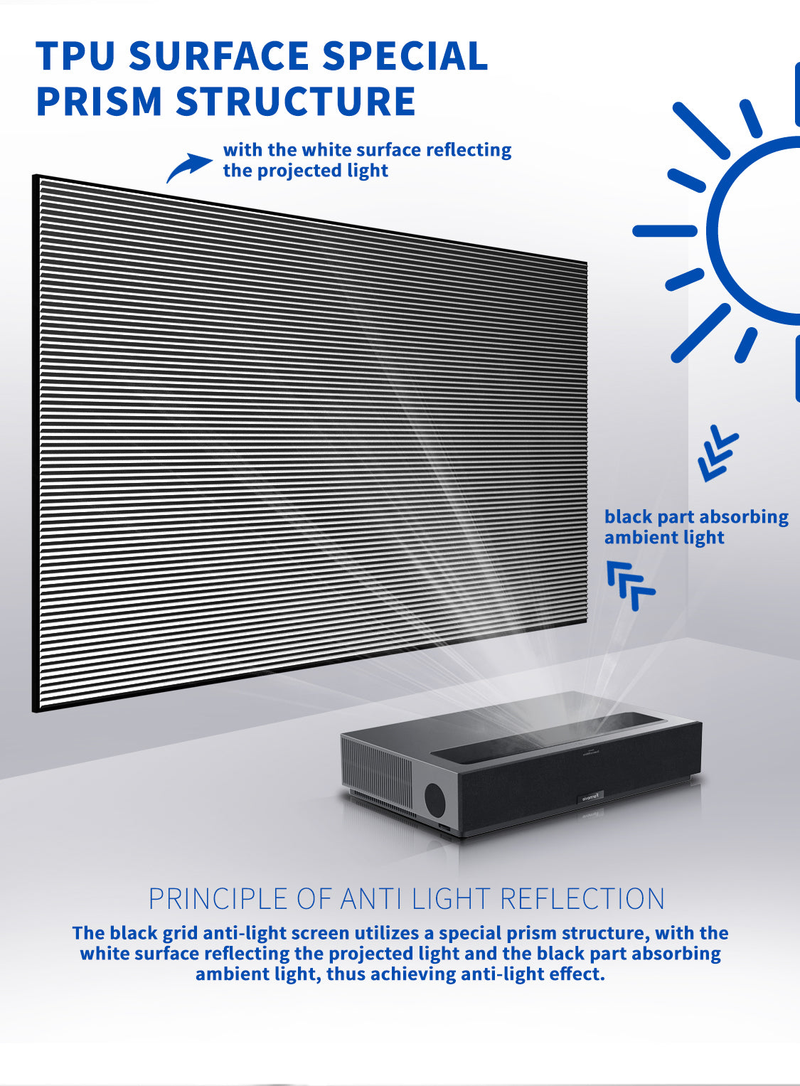 Anti-reflective principle The black grille anti-glare screen adopts a special prism structure, the white surface reflects the projected light, and the black part absorbs the ambient light, thus achieving the anti-glare effect.