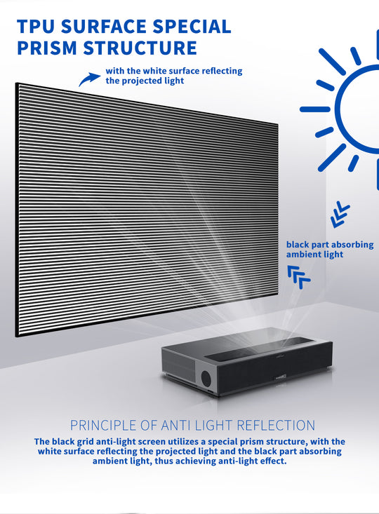 Anti-reflective principle The black grille anti-glare screen adopts a special prism structure, the white surface reflects the projected light, and the black part absorbs the ambient light, thus achieving the anti-glare effect.