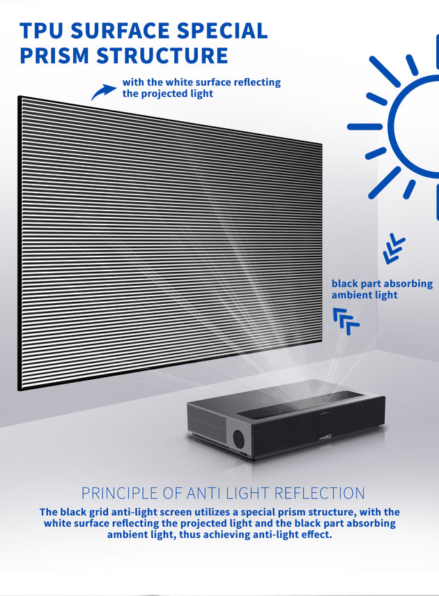 Anti-reflective principle The black grille anti-glare screen adopts a special prism structure, the white surface reflects the projected light, and the black part absorbs the ambient light, thus achieving the anti-glare effect.