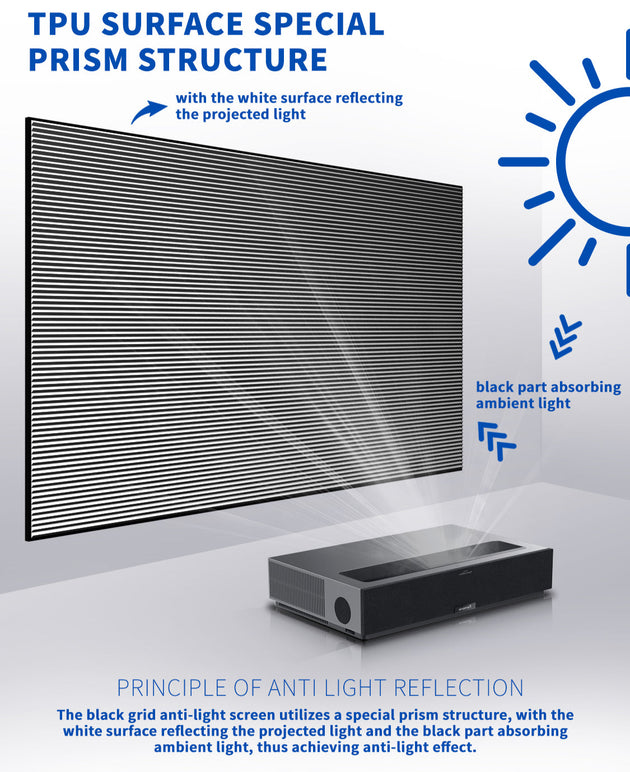 The UST projection screen with TPU prismatic structure and ALR technology absorbs ambient ligh