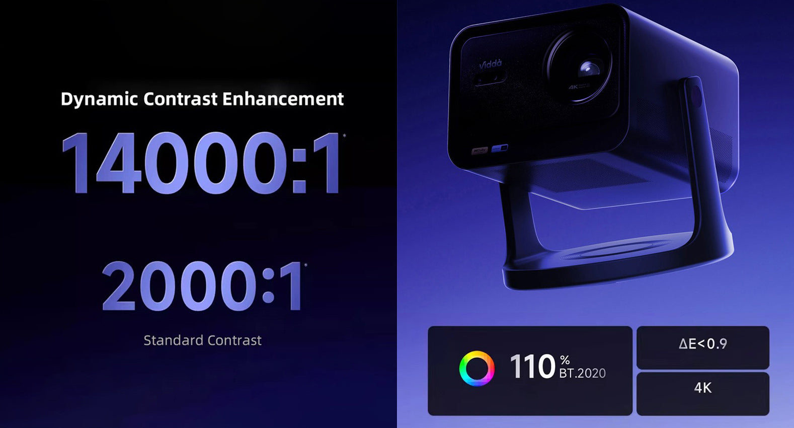 Vidda C3 Pro Tri-color 4K Laser Projector, Dynamic Contrast 14000:1, Standard Contrast 2000:1