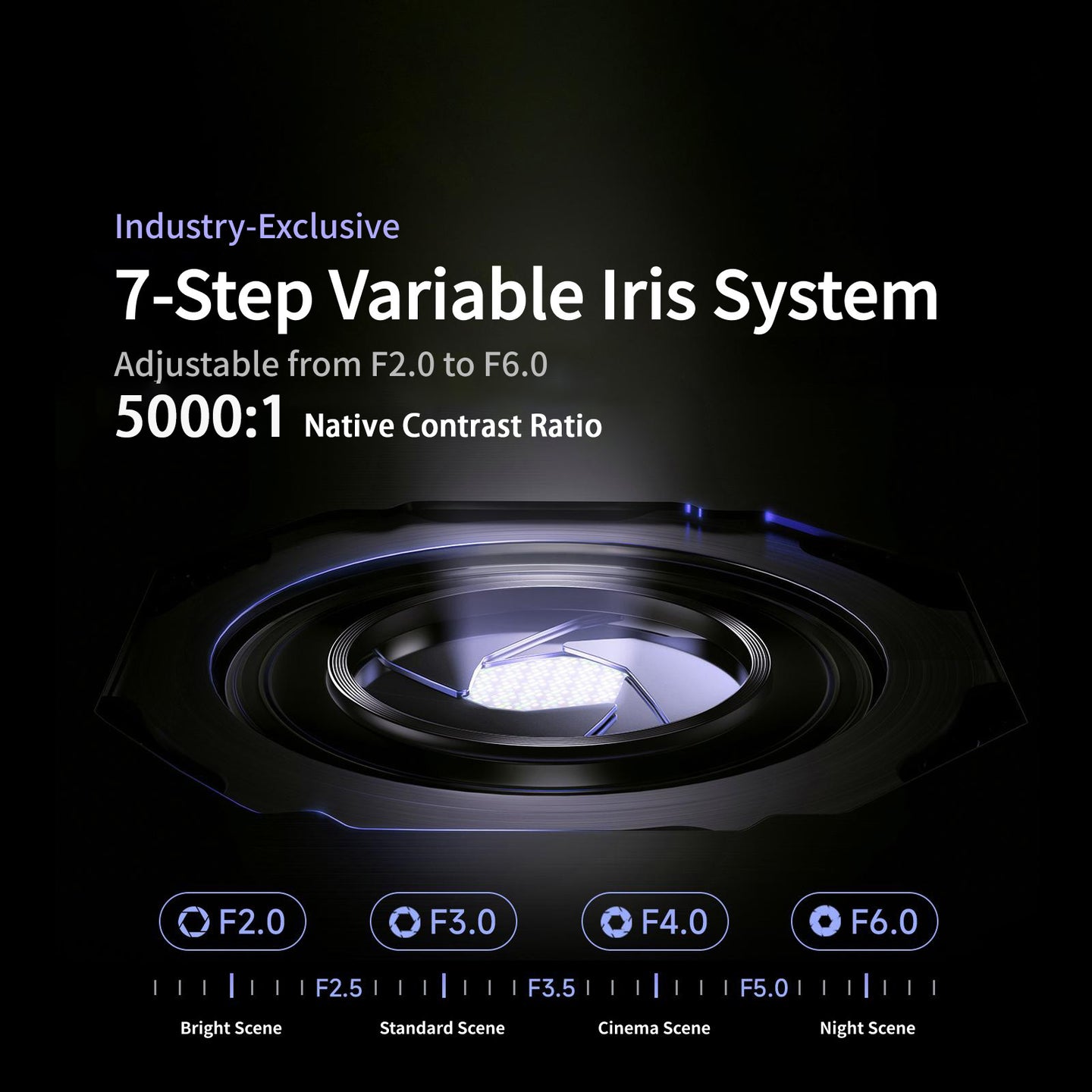 Vidda C5 ProMax 4K Tri-Color Laser Projector with 7-Step Variable Iris, F2.0-F6.0, 5000:1 Native Contrast