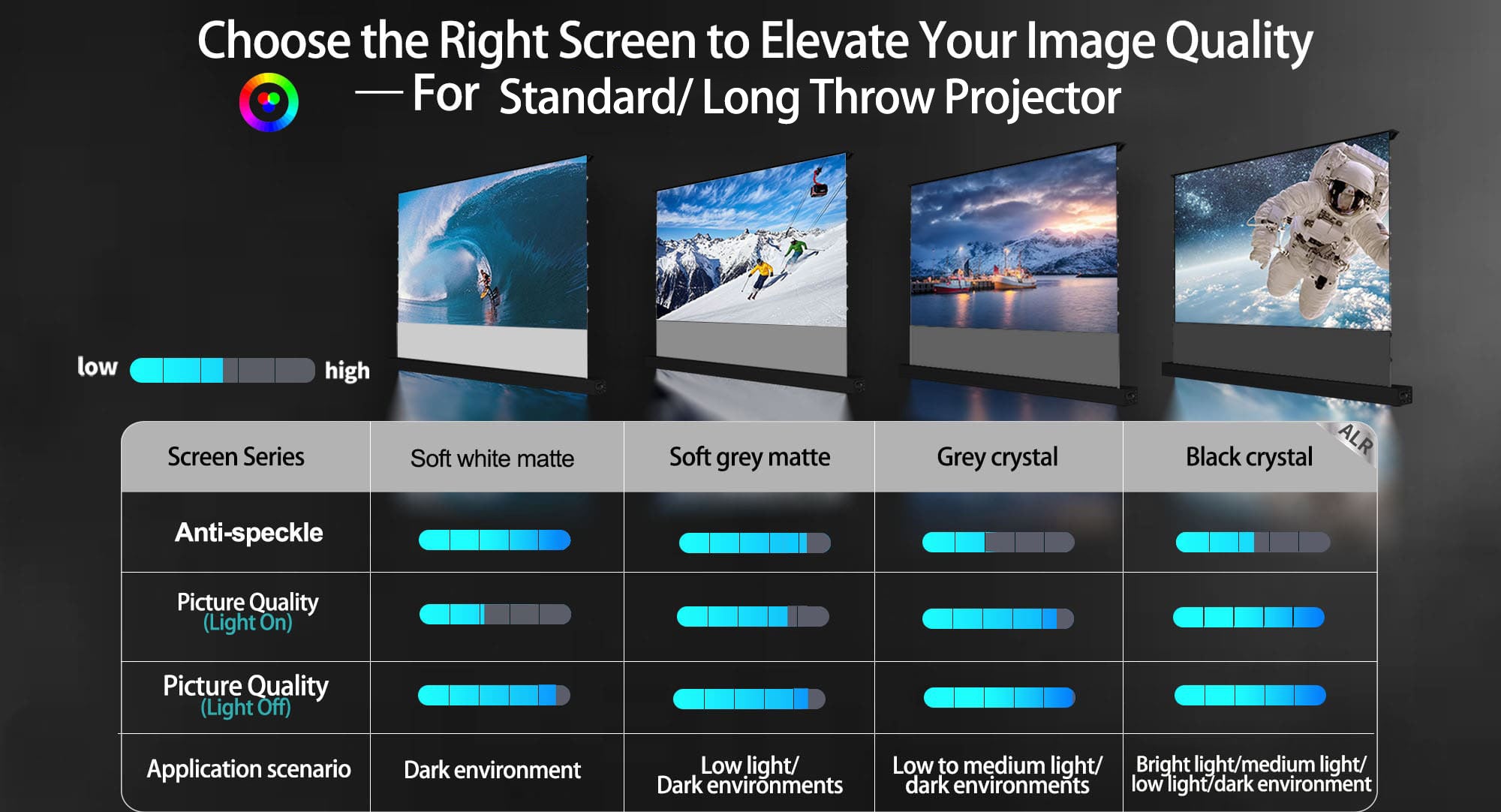 WUPRO BUY LeApex Series Floor Rising Projection Screen Fabric Comparison (Suitable for Standard/Long-Throw Projectors)